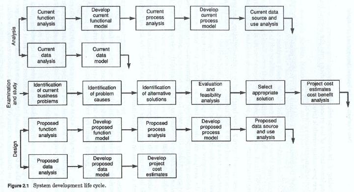 The Data Analysis Process  Lifecycle Of a Data Analytics Project