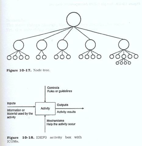 context diagram examples. The context diagram contains