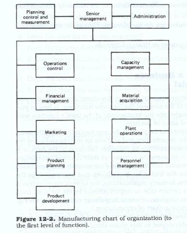 Functional Analysis Chart